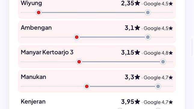 Punya Banyak Cabang? Tools AI Ini Bisa Pantau Rating & Keluhan Semuanya Sekaligus