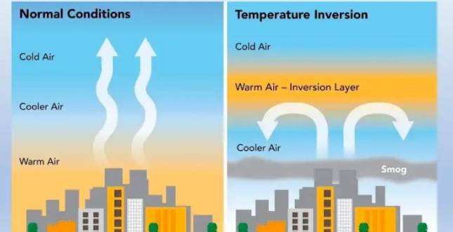 Asap Karhutla Terjebak Inversi, BRIN Kaji Efektivitas Teknologi Dry Ice untuk Modifikasi Cuaca
