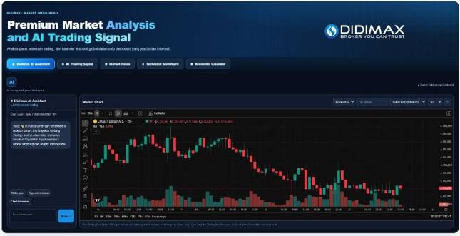 Revolusi Trading Modern: Didimax Luncurkan AI Trading Assistant Gratis Tanpa Token