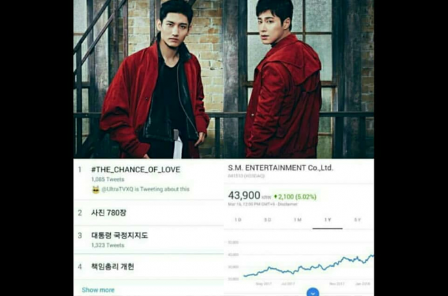 SM Entertainment Capai Saham Tertinggi Berkat TVXQ