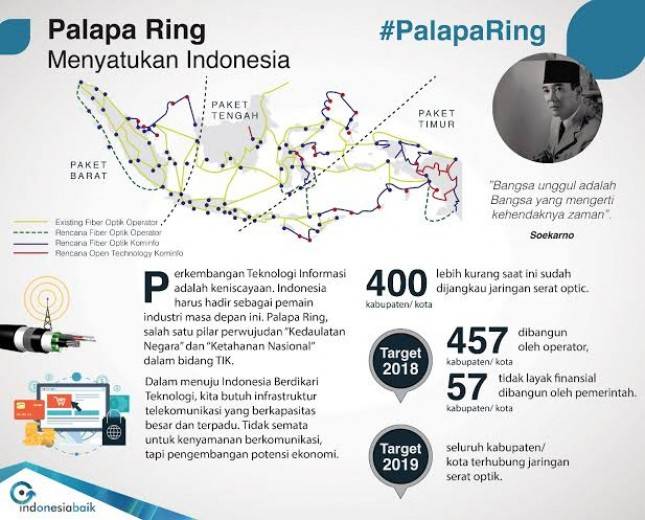 April 2019, Palapa Ring Indonesia Timur 100 Persen Beroperasi Full