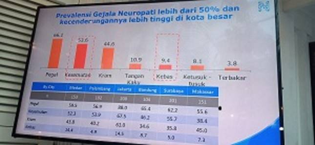Pakai  Gadget Terlalu Lama Picu Kerusakan Saraf Tepi