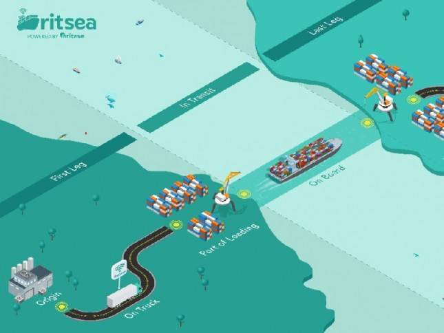 Ritase Ekspansi ke Moda Transportasi Laut