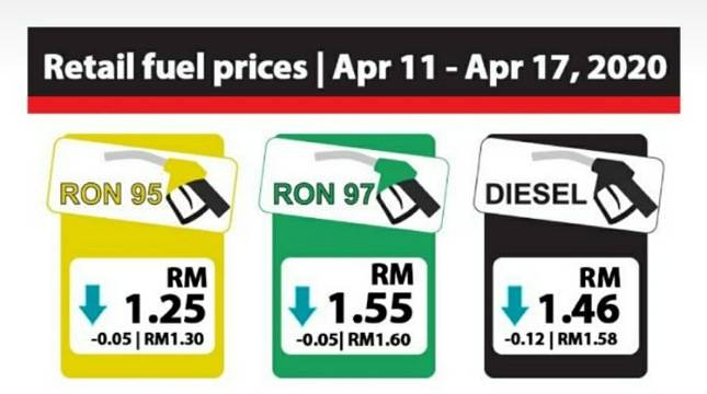 Setelah Rudi Rubiandini, Giliran Serikat Buruh Minta Harga BBM Diturunkan Mengikuti Harga Minyak Dunia