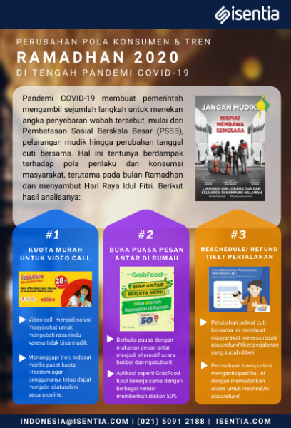 Tren Ramadhan Terbaru yang Muncul di tengah Covid-19