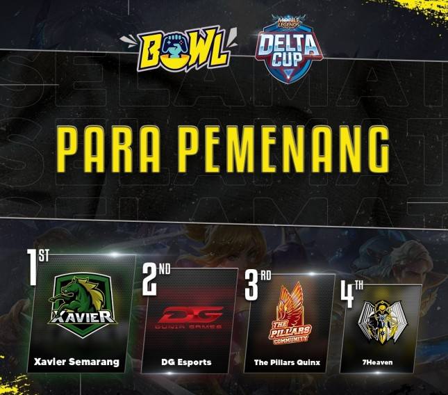 Horee Xavier Semarang Juara Delta Cup