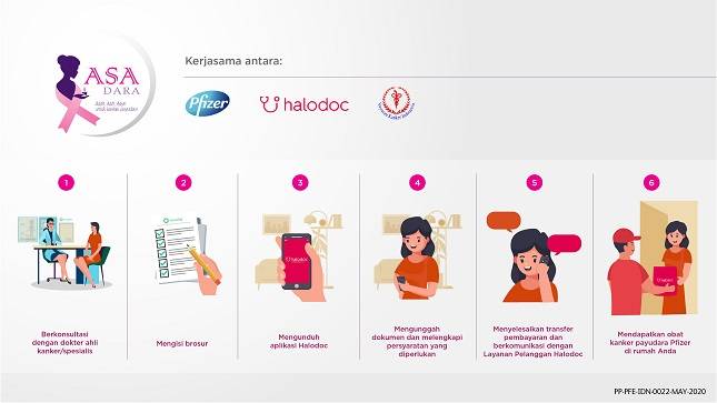Pfizer Bersama Halodoc dan YKI Meluncurkan  Program Digital Bantuan Pasien untuk Pasien Kanker Payudara