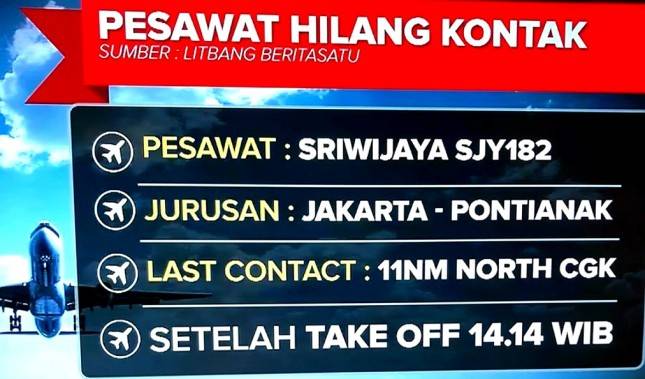  Innalillahi...Pesawat Sriwijaya Air Hilang Kontak dan Terjatuh di Perairan Kepulauan Seribu&nbsp; 