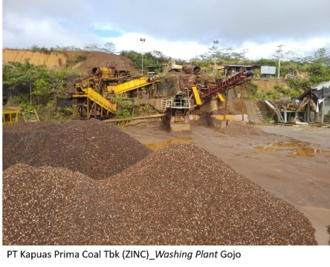 Penjualan Bijih Besi ZINC Naik 377,30% di Tahun 2020
