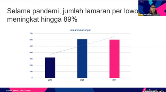 Gawat Angka Pengangguran Mengerikan, JobStreet Ungkap Jumlah Pelamar Kerja Meningkat Sebesar 89%