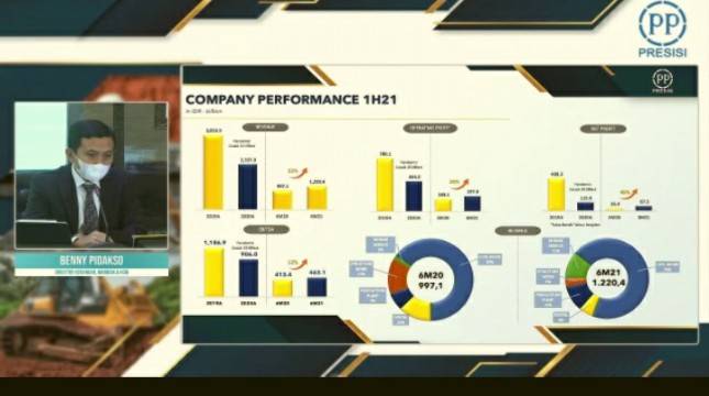 PTPP Presisi Incar Corporate Bond Rp500 Miliar-Rp1 Triliun di 2022
