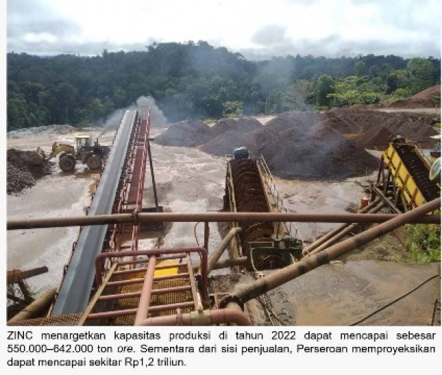 Dampak Melejitnya Harga Komoditas terhadap Kinerja ZINC