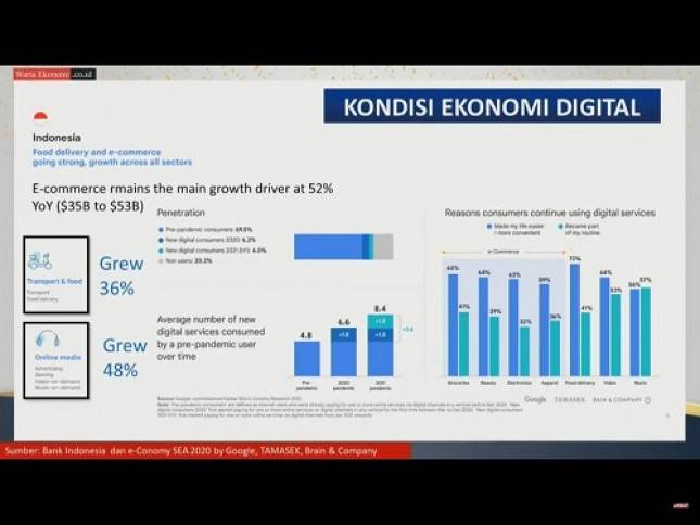 Ekonomi Digital Menunjukkan Tren Positif, Bank Bank Ini Jadi Pelopor