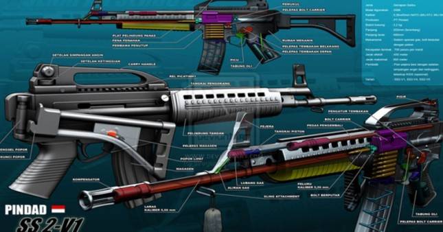 PT Pindad, Dari Bengkel Militer Menjadi Industri Senjata Kelas Dunia