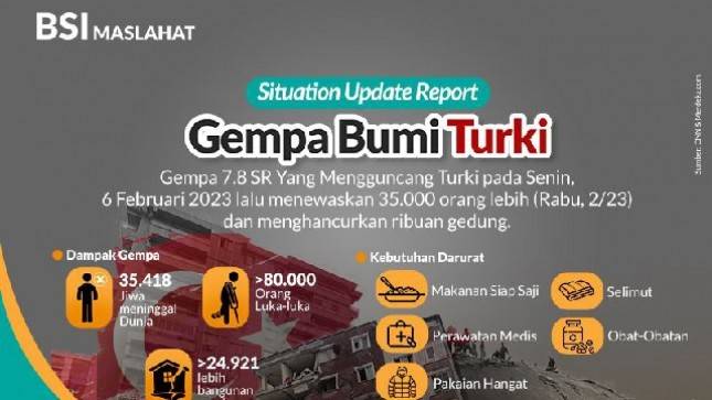 BSI Maslahat Galang Dana Untuk Penyintas Gempa Turki