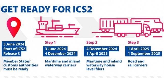 ICS2 Rilis 3 Perubahan Keamanan & Keselamatan Transportasi Barang ke Uni Eropa
