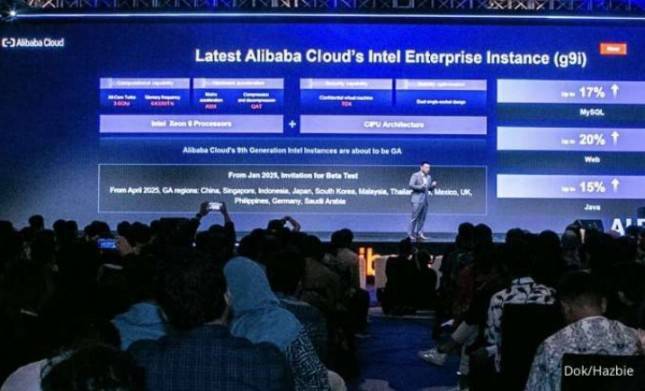 Alibaba Cloud Meluncurkan Serangkaian LLM dan Perangkat Pengembangan AI Terlengkap