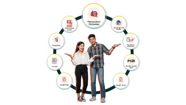 Perawatan Diabetes Kini Lebih Mudah dengan Aplikasi U by Prodia