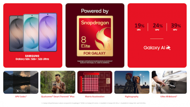 Qualcomm Rilis Snapdragon 8 Elite Gen 5 for Galaxy, Perkuat Performa Galaxy S26 Series dengan AI On-Device Tercanggih