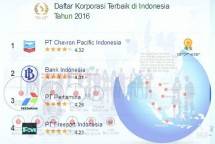 2020, Indonesia Diprediksikan Jadi Negara Ekonomi Digital Terbesar di Asia Tenggara