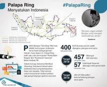 April 2019, Palapa Ring Indonesia Timur 100 Persen Beroperasi Full