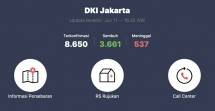 LINE Perbarui Situs LINE Siaga dengan Informasi Perkembangan Pandemi Covid-19 di Wilayah Provinsi