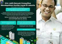 DP 0 Rupiah untuk Muliki Hunian di Jakarta dan Gubernur AJakarta Anies Baswedan (kolase)