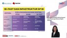 BI Fast Bakal Memperkuat Sistem Ekonomi Digital dengan Berbagai Inovasi Teknologi yang Digunakan
