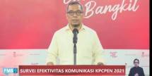 Survei: Komunikasi Publik KPCPEN Bawa Dampak Perubahan Prilaku Masyarakat di Masa Pandemi