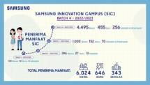 SIC Batch 4 yang kembali digelar Samsung.