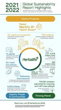 Simak! Herbalife Merilis Global Sustainability Report yang Kedua Soal Komitmen Perusahaan Kesehatan Terhadap Produk, Manusia dan Bumi