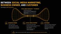 social-media-marketing-bridge-bisnis-audiens (Foto: framework Rafli Aprilianto)